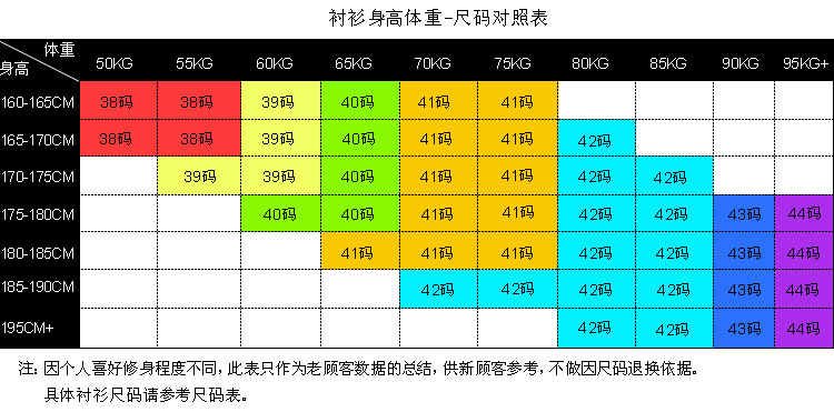 尺碼表