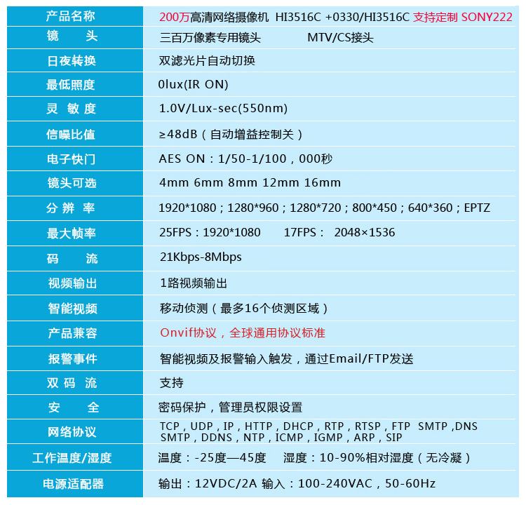 200万 网络参数