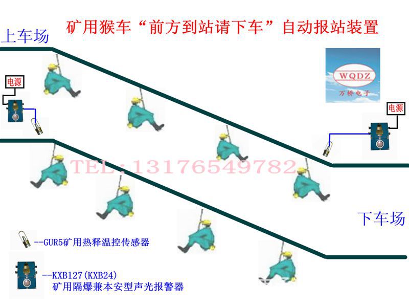 猴車到站下車示意圖