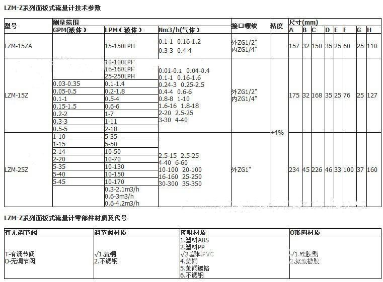面板調(diào)節(jié)閥