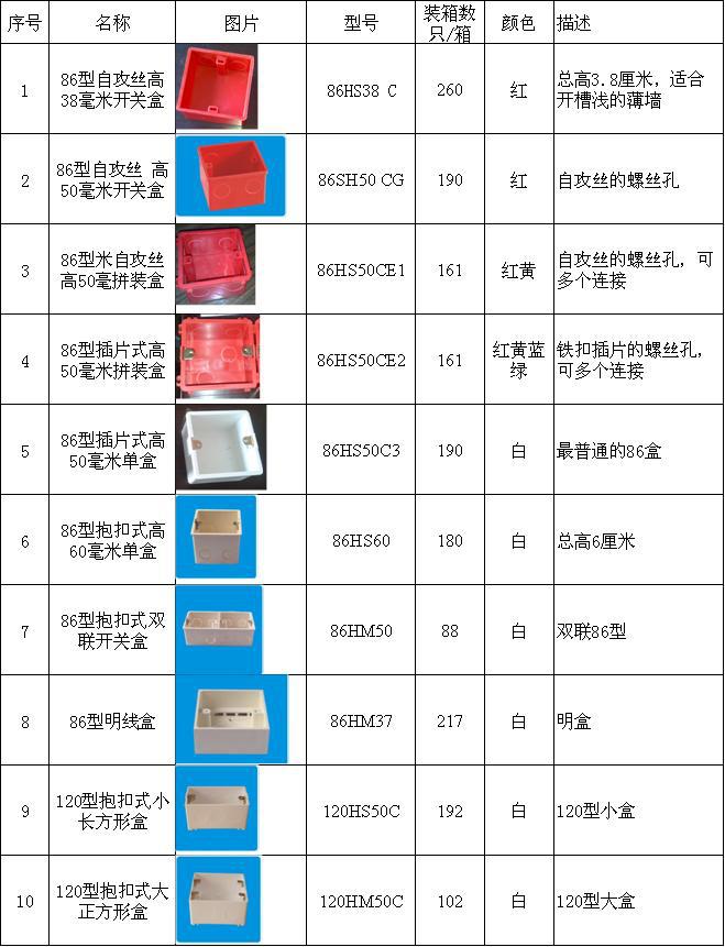 供应彩色绿色86型接线盒(86型开关盒,底盒,暗盒)-阿里巴巴