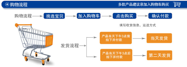 发货购物流程