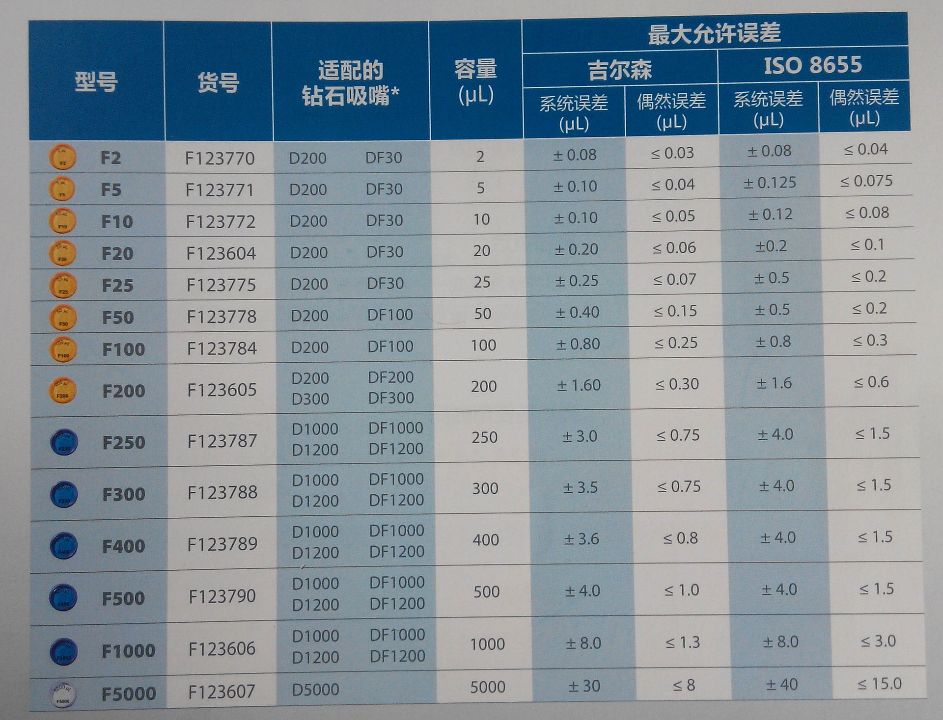 吉尔森F型手动移液器
