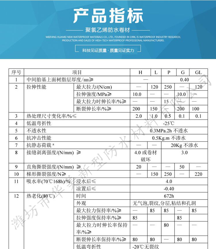 产品指标_水印