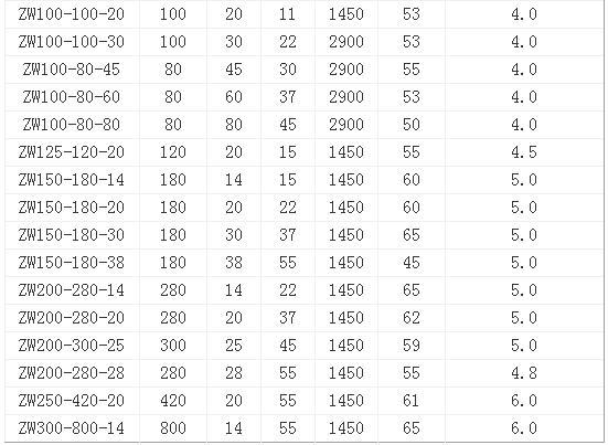100ZW型卧式自吸排污泵|直联自吸排污泵 农田灌溉化粪池抽粪泵