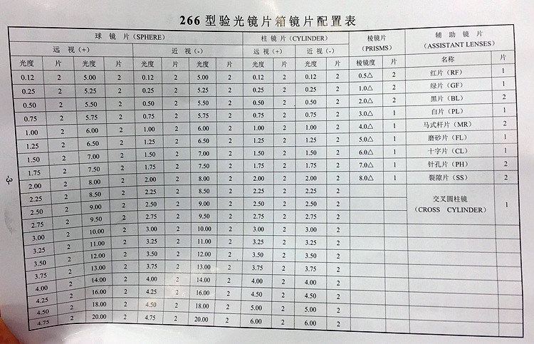 眼镜球镜与度数对照表-千图网