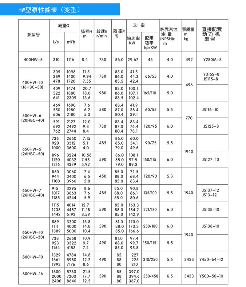 hw混流泵x03