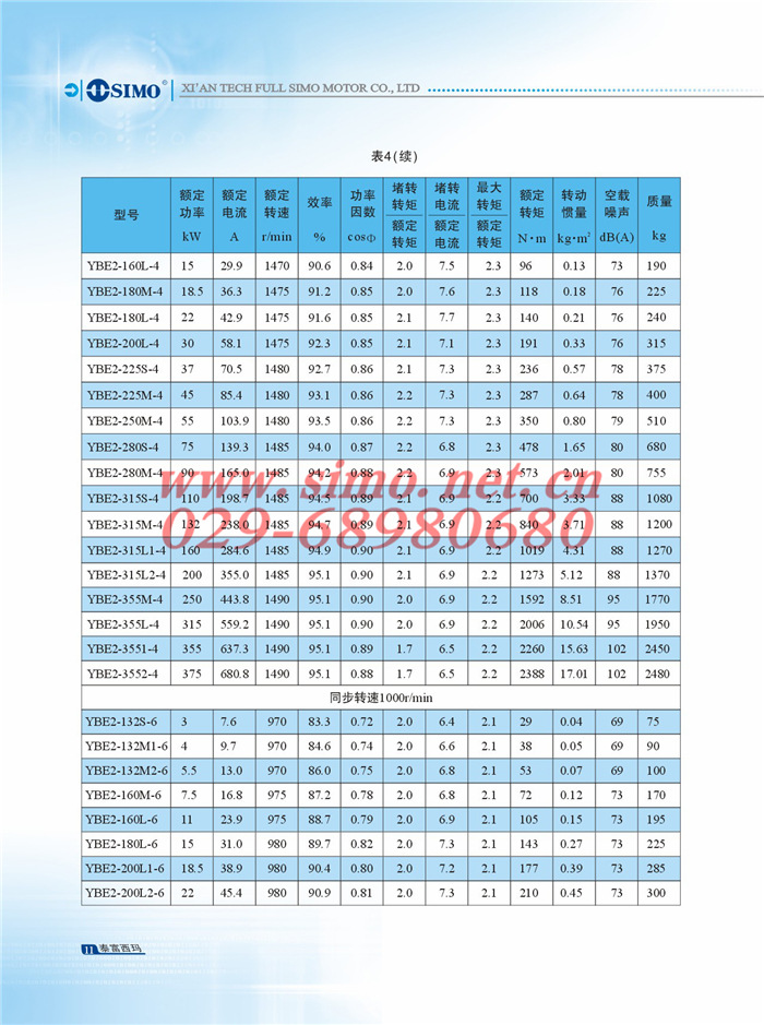 YBE2-132S2-2/7.5KW/30-60HZ/ExdIIBT4/隔爆型变频电机