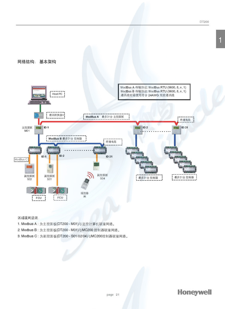 Honeywell/霍尼韦尔 DT200-M01 温控器数显温控面板温控开关 霍尼韦尔