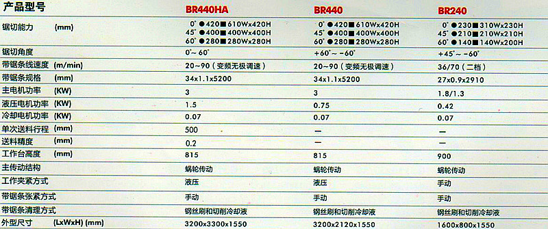 BR240旋转角度切割金属带锯床 金属节能下料机 45 