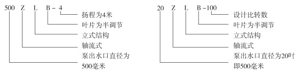 型号说明