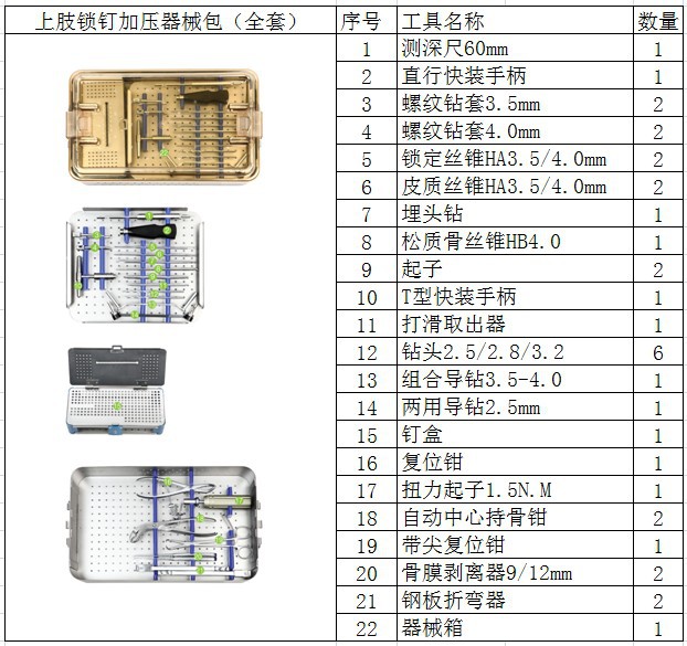 上肢鎖定全套