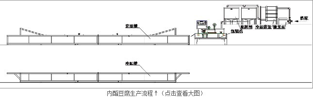 内酯豆腐生产线11