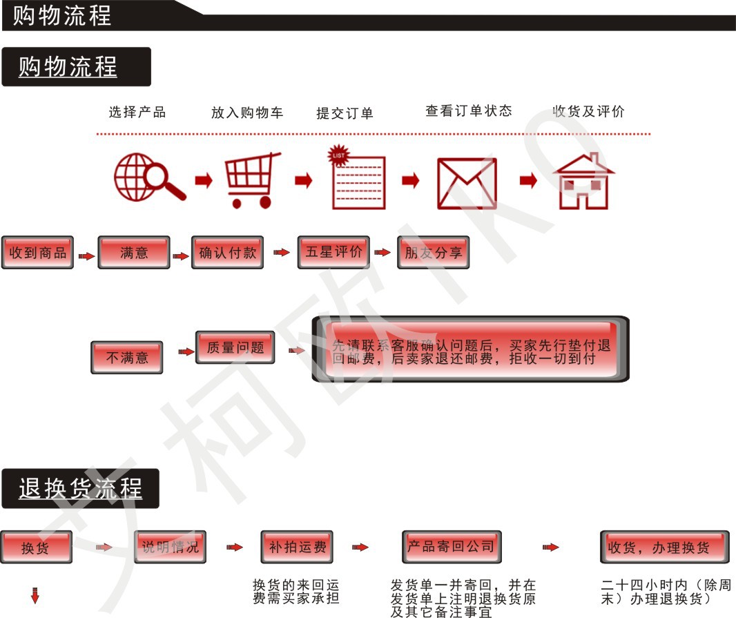 购物流程