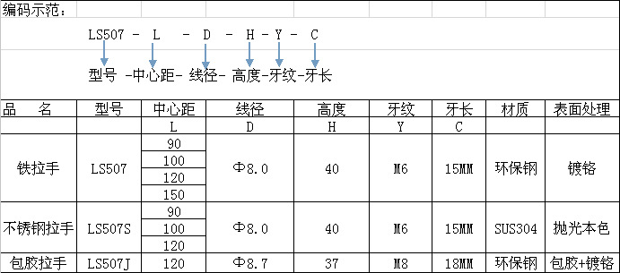 1-150P30TS4A6