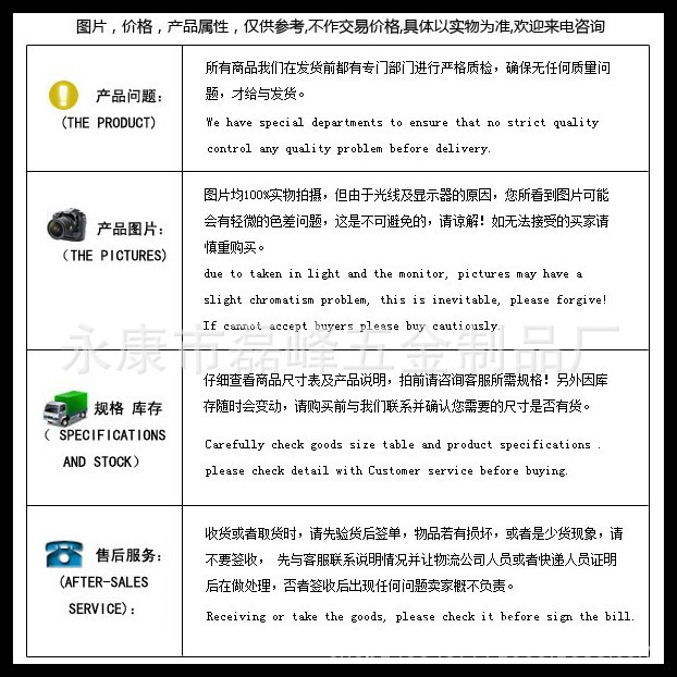 相关问题说明