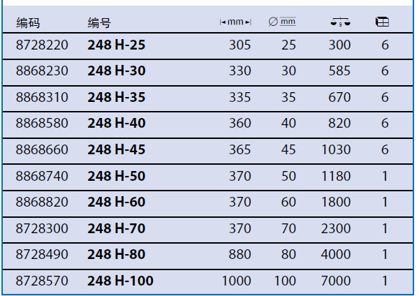 62019�������ô���8868310/8868580/8728300