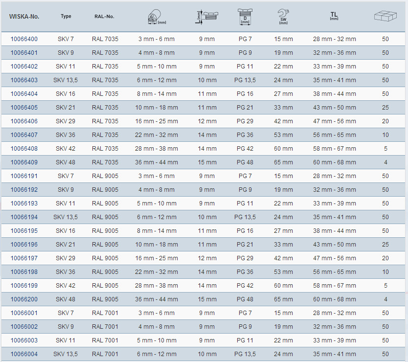 【厂家直销】WISKA PG制电缆防水接头 PG9,PG11电缆接头葛兰头 防水接头,葛兰头,电缆接头,PG11,WISKA