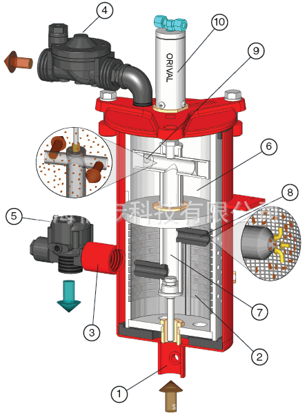 信步水过滤器 大流量水过滤机