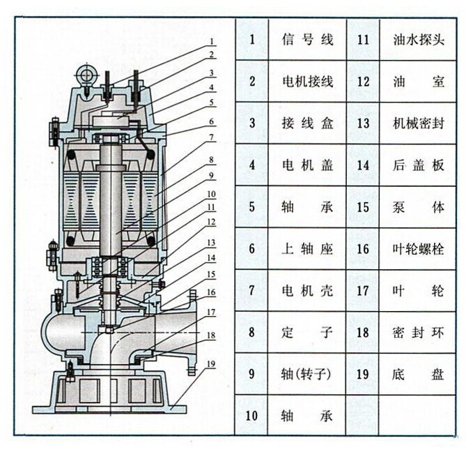 QW结构图