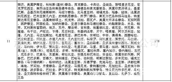 鉴于很多分销代发客户提问国际小包运费的收取,现发布一份近期公司发小包的价格表,仅供参考,实际运...