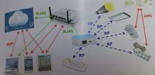 2.4G  WIFI  LED调光模块