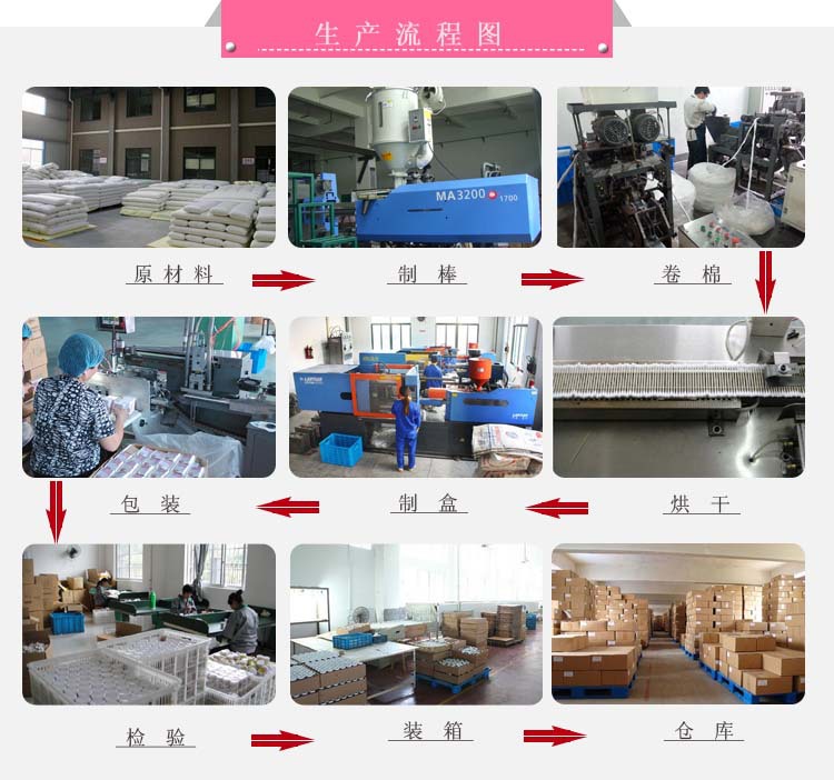 生產流程圖