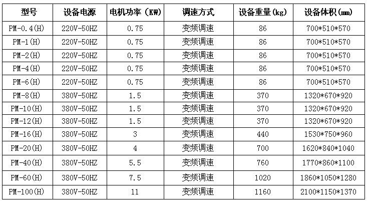 卧式设备重量