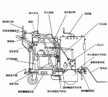 震荡3