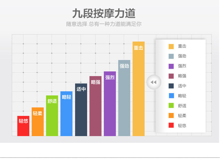 梦影按摩器材内页_19