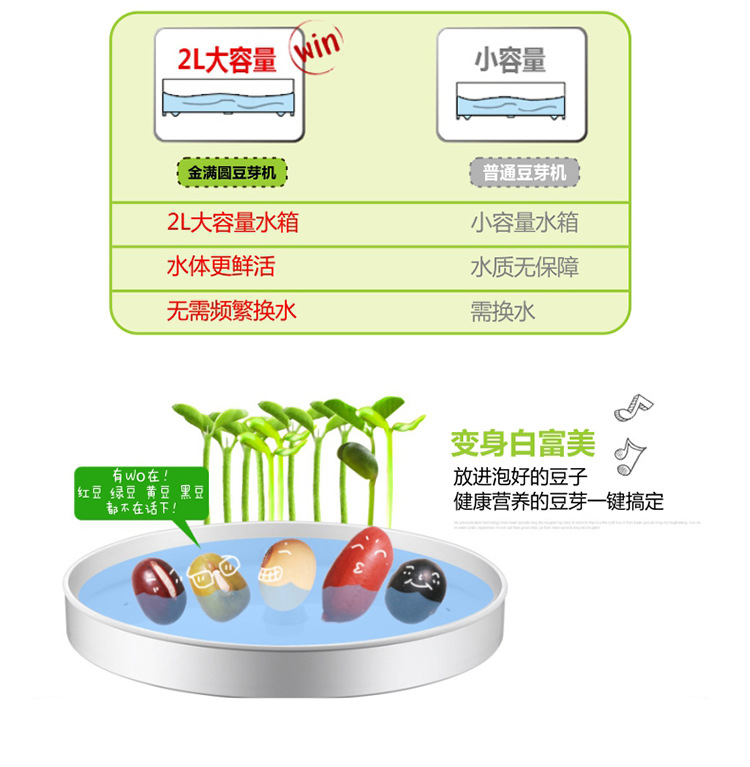 豆芽機新詳情_18