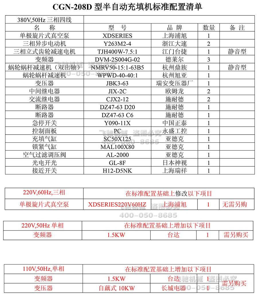 CGN208-D技术参数配置装箱-2