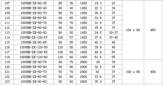 节能、电动衬氟砂浆泵《会泉》彭泽