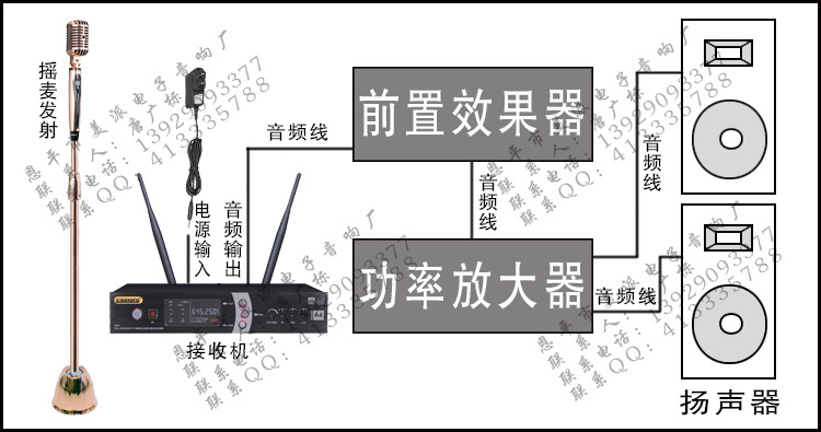 五代無線搖麥連接