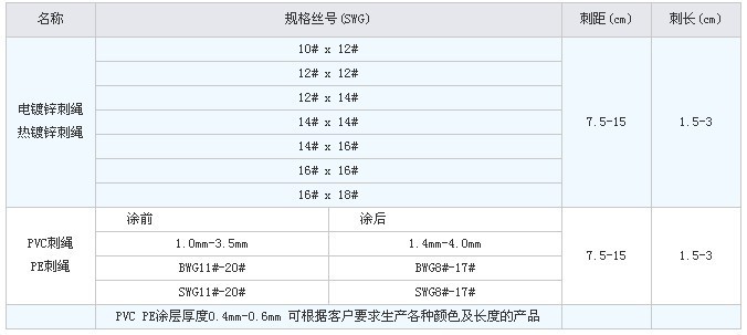 厂家生产***刺绳  铁蒺藜 防盗刺绳 镀锌刺绳 刀片铁丝刺绳