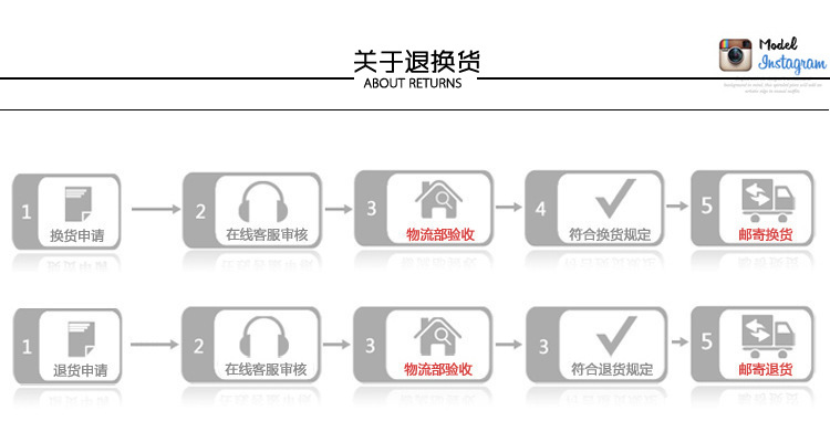 5-關於退換貨