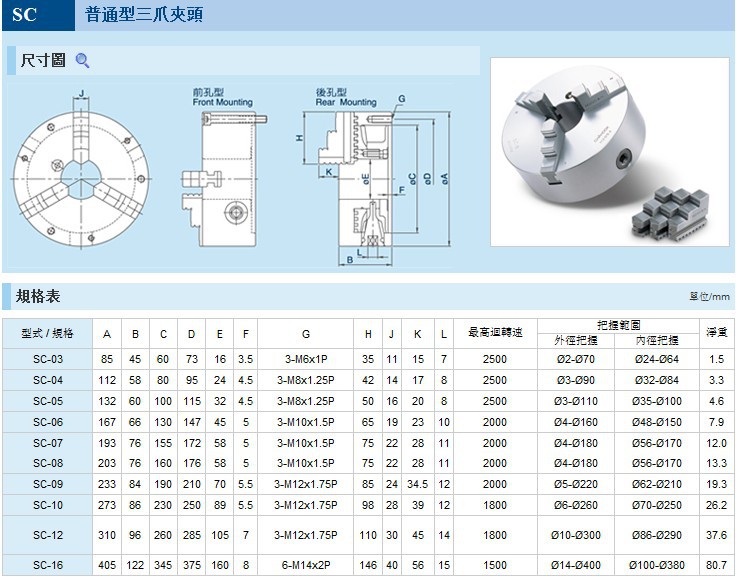 SC-08型規格