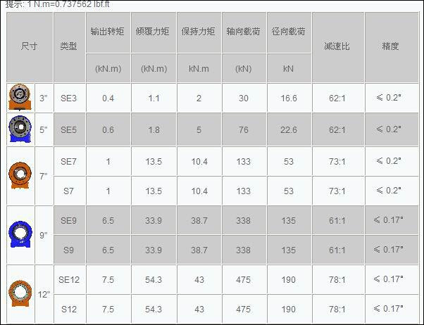 起重机变速回转减速器SE21''/回转支承/徐州工程机械配件图片/