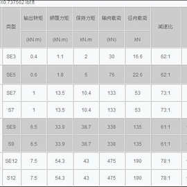 起重机变速回转减速器SE21''/回转支承/徐州工程机械配件图片/