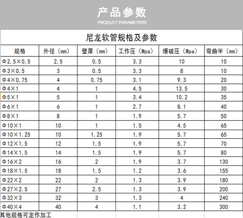 尼龍管規格