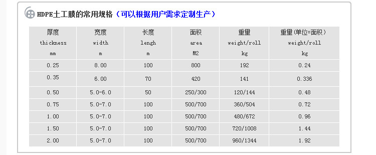 常用规格