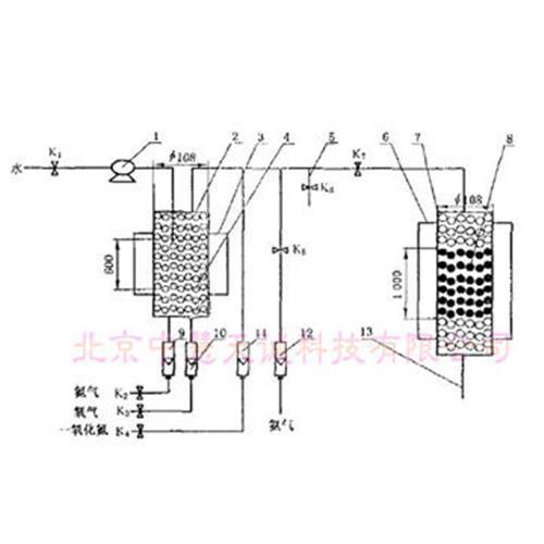 活性焦脱硫值试验装置 货号：ZH11185