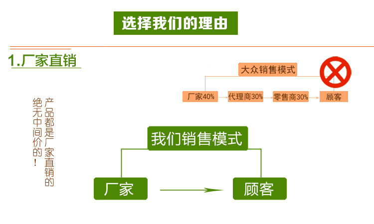 厂家直销