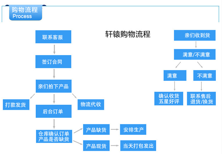 详情页