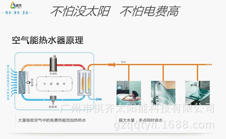 空氣能工作原理圖