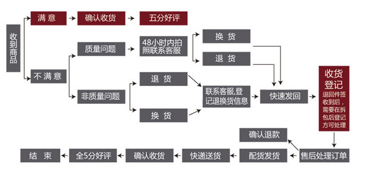 2345截图20150326135601