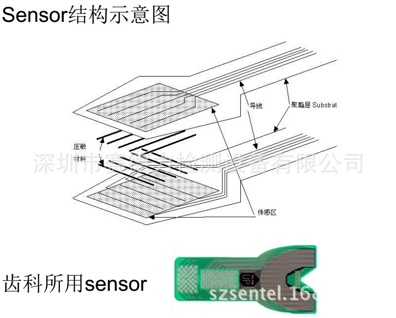 Тестер распределения давления/Датчик давления/тонкопленочный датчик