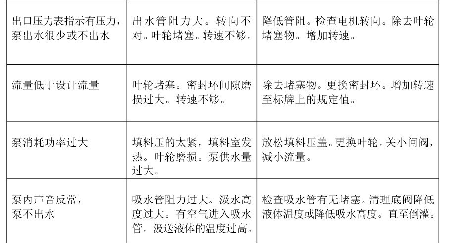 100WDL高扬程大流量污水泵|轴流污水泵