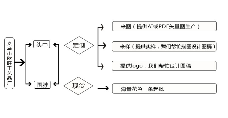 義烏市歐旺工藝品廠