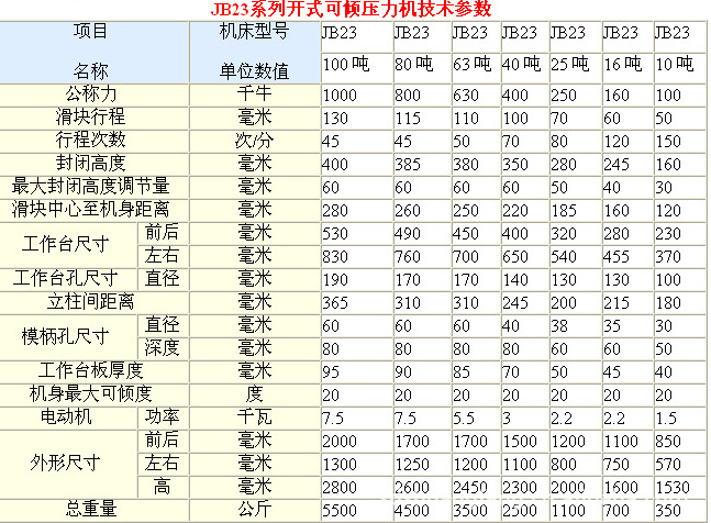 淄博冲床直销25T冲床 普通冲床 气动冲床 可定做冲床淄博昊